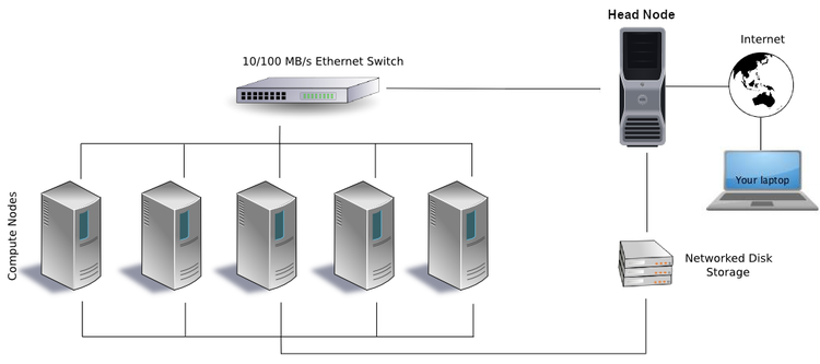 source/_static/cluster.webp
