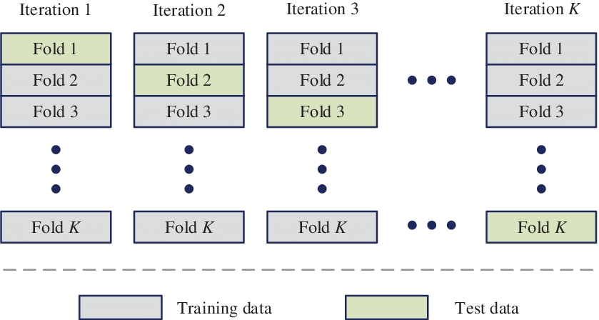 img/K-fold-cross-validation-method.png